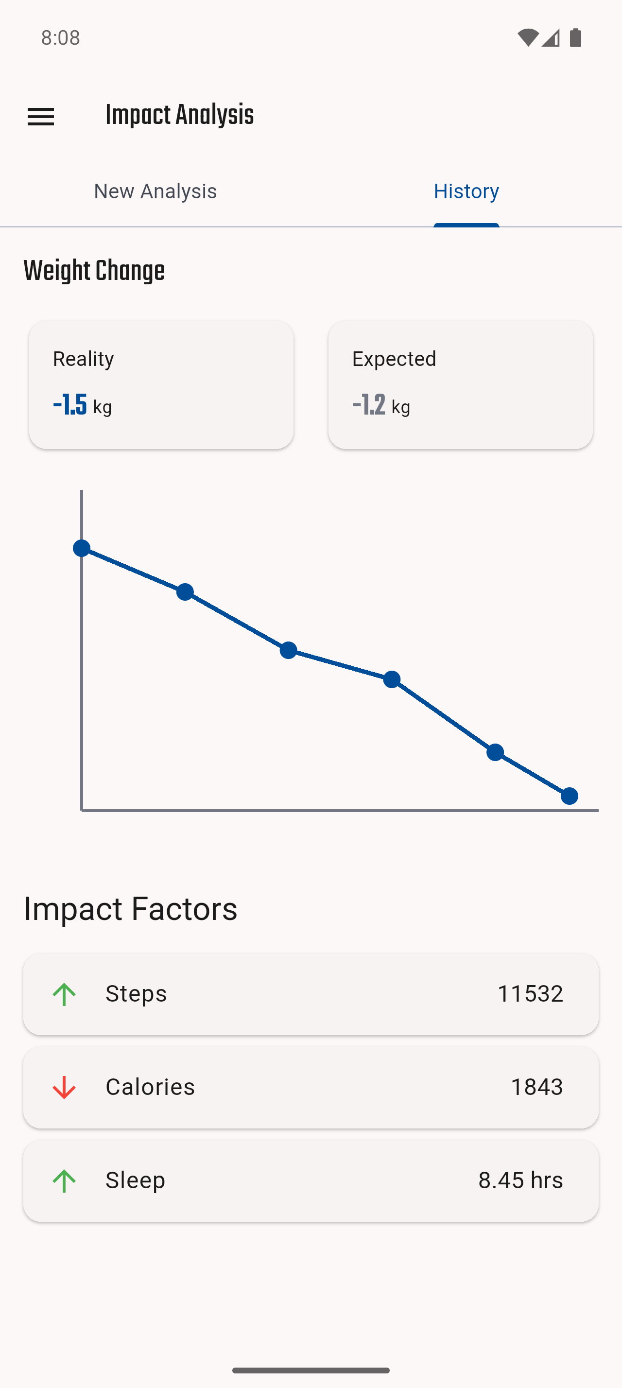 Jersonal Sensitivity and Impact Analysis Screen